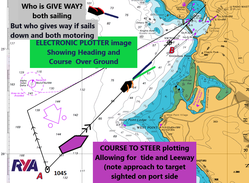 IRPCS collision regulations diagram