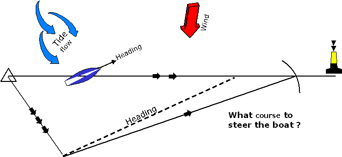 course to steer plot image